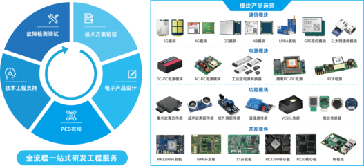 技術創新賦能，助力行業數字化升級——技術服務深度解析