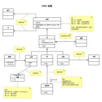 網(wǎng)上購物系統(tǒng)用例圖UML