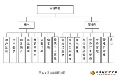 網(wǎng)上購物商城系統(tǒng)的設(shè)計(jì)與實(shí)現(xiàn)(MySQL)(含錄像)_JSP_畢業(yè)設(shè)計(jì)論文網(wǎng)
